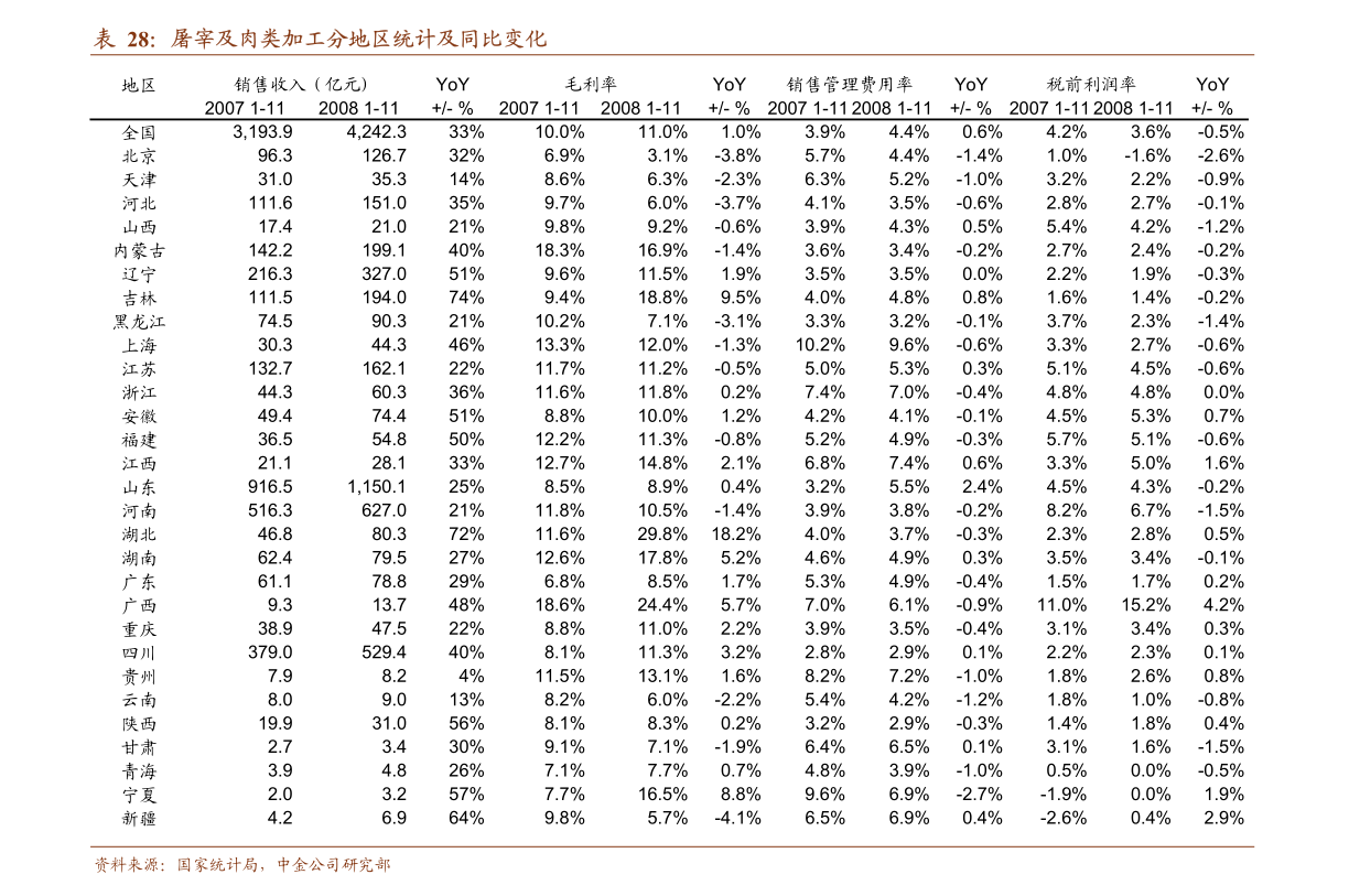 燕修美护肤